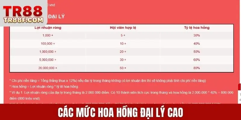 Đại Lý TR88 - Cơ Hội Hợp Tác Sinh Lợi Bền Vững Hoa Hồng 80%