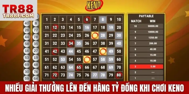 Keno TR88 - Gợi Ý Cách Chơi Chuẩn Để Đoán Đâu Trúng Đó