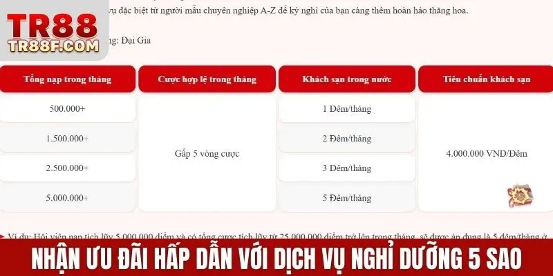 TR88 Ra Mắt Khuyến Mãi Trải Nghiệm Độc Quyền Khách Hàng VIP