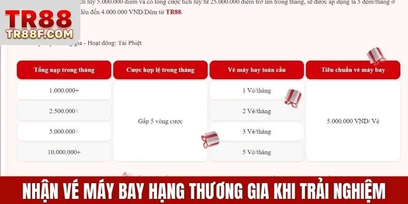 TR88 Ra Mắt Khuyến Mãi Trải Nghiệm Độc Quyền Khách Hàng VIP